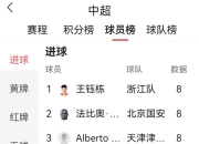 米兰体育下载-关于富力豪取四连胜，稳坐积分榜榜首位置的信息
