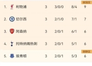 米兰真人-利物浦击败曼联，在英超积分榜上占据领先位置