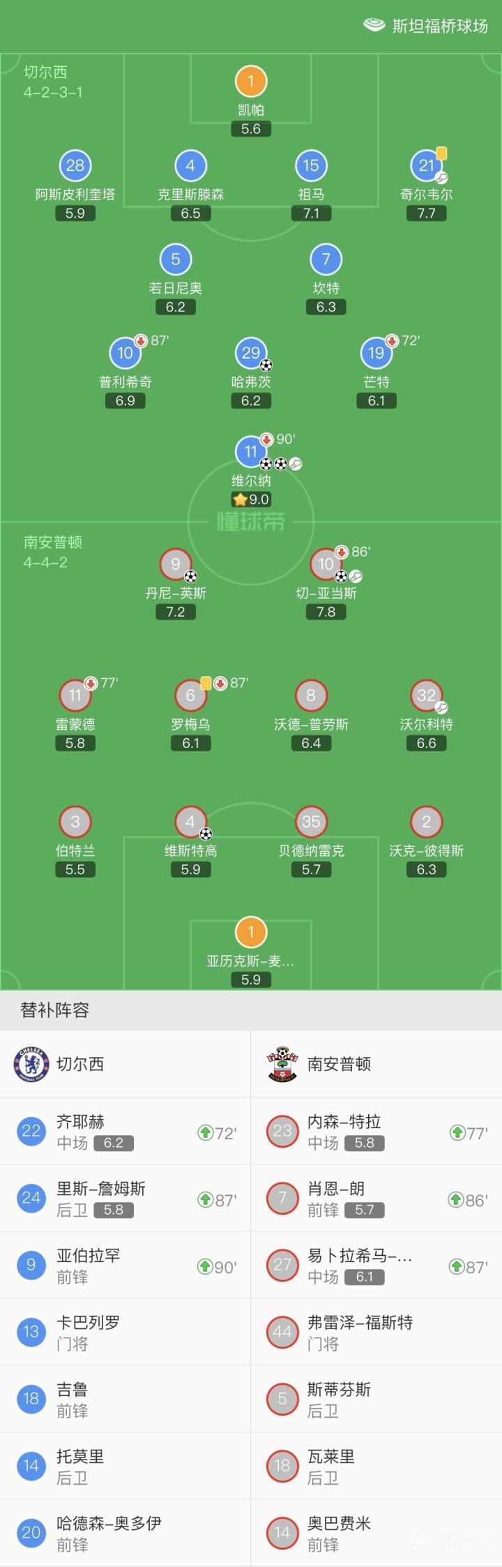 南安普顿实现客场绝平,表现出色提升排名 南安普顿实现客场绝平,表现出色提升排名