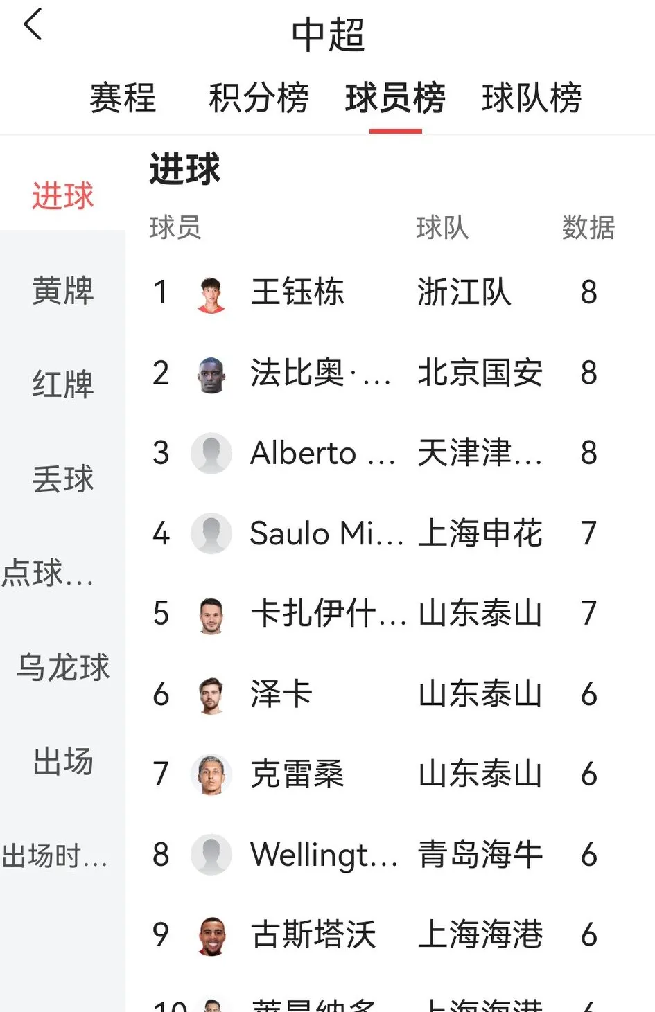 关于富力豪取四连胜，稳坐积分榜榜首位置的信息