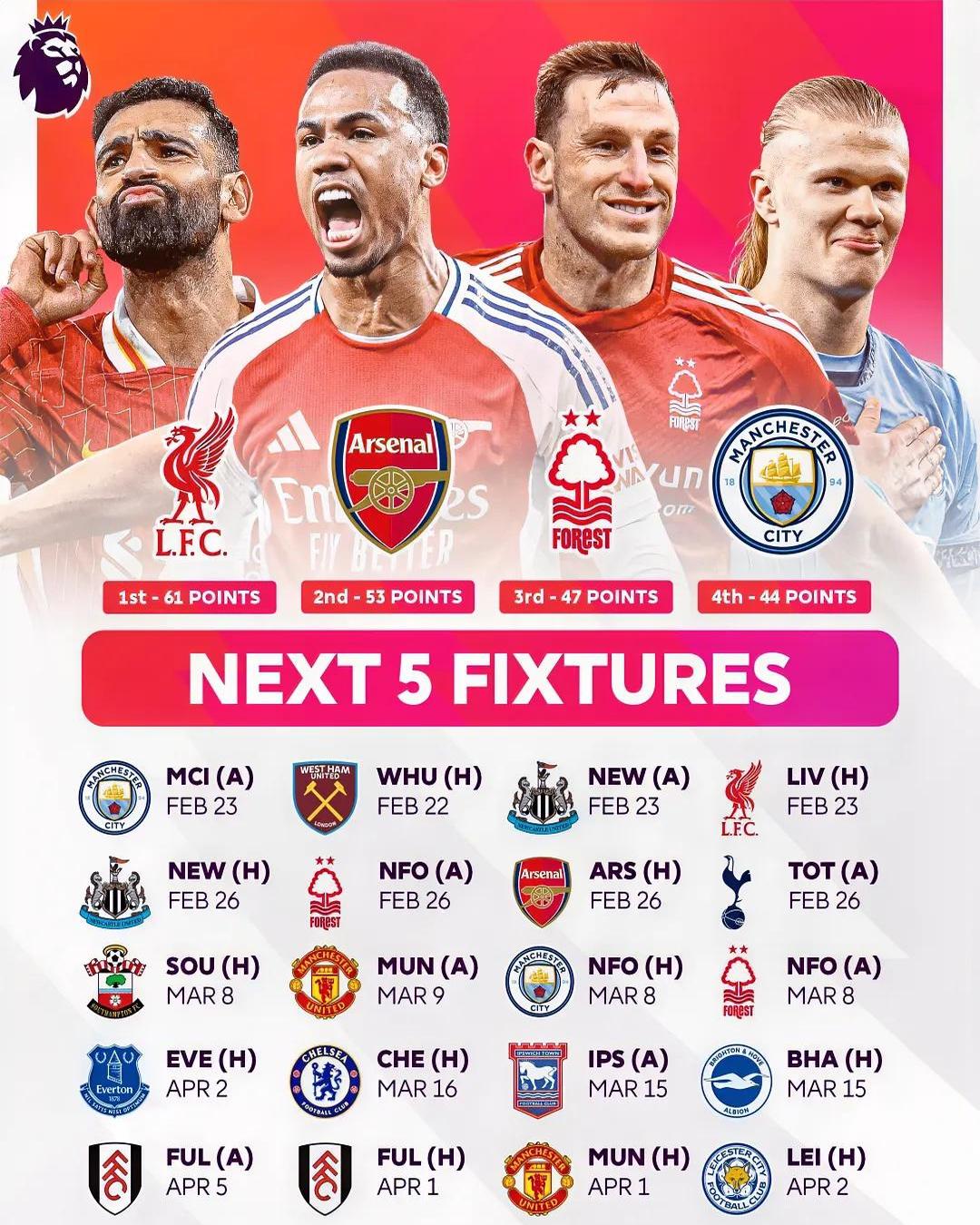 关于曼城客场大胜富勒姆，英超争冠情势异常激烈！的信息