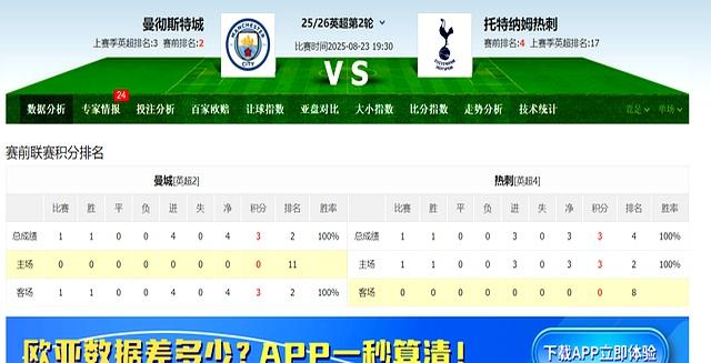 关于曼城主场大胜南安普顿,稳操胜券领跑积分榜的信息 关于曼城主场大胜南安普顿,稳操胜券领跑积分榜的信息