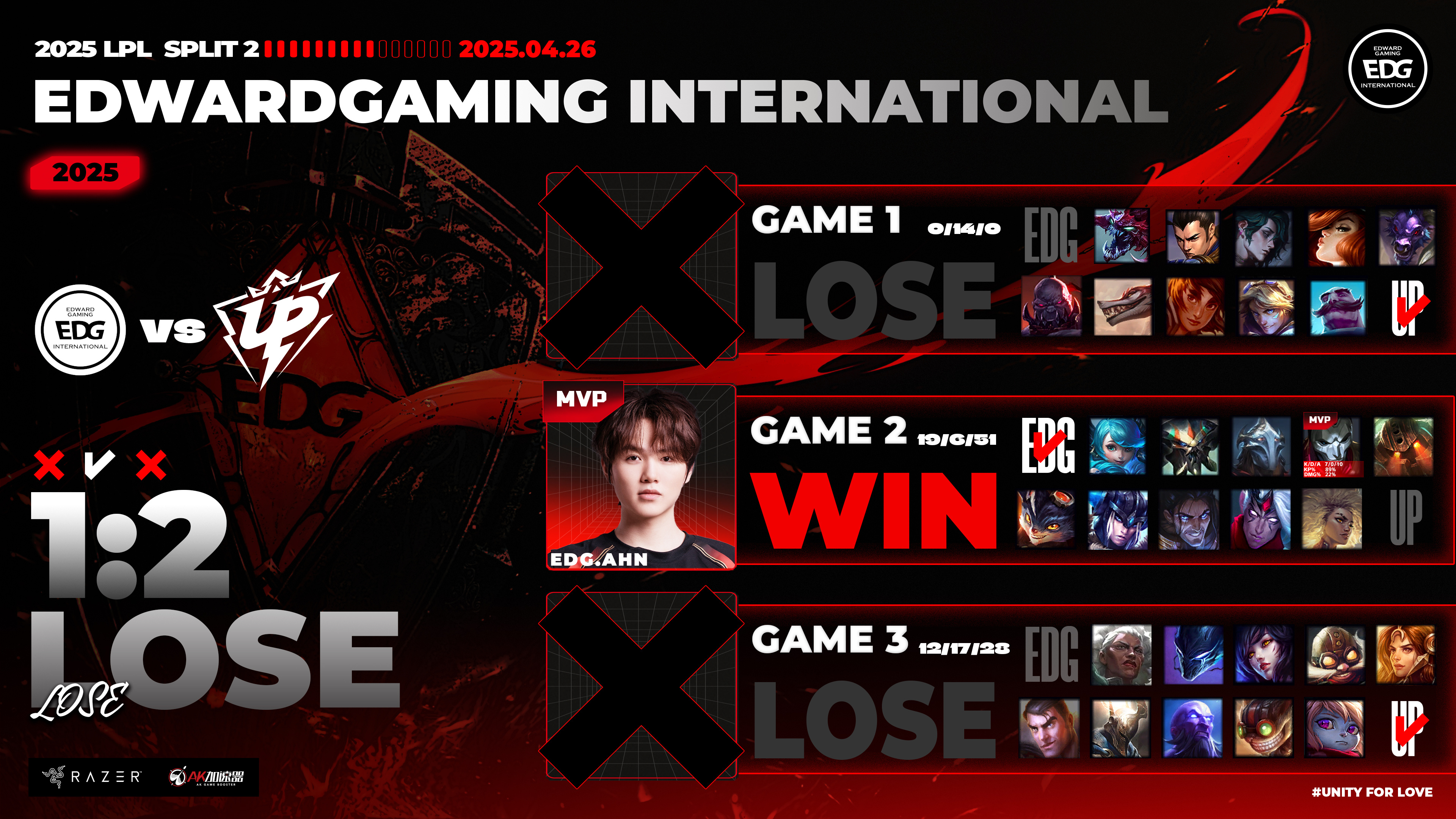 包含FNC绝杀RNG,Uzi完成史诗逆转峡谷大战全球总决赛,强势挺进下一轮的词条 包含FNC绝杀RNG,Uzi完成史诗逆转峡谷大战全球总决赛,强势挺进下一轮的词条